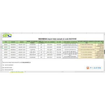 Indonésie des données d&#39;importation au code 842191 parties de la machine centrifuge